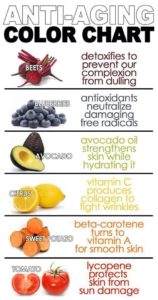 Super-Foods-to-eat: Summer Skin Care Tips
