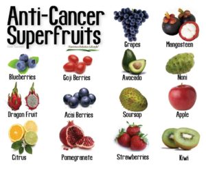 Anti-Cancer-Superfruits-Anti-Aging-Foods