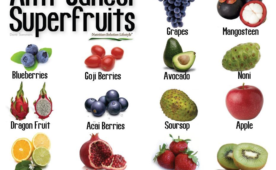 Eat these Fruits for your skin this summer
