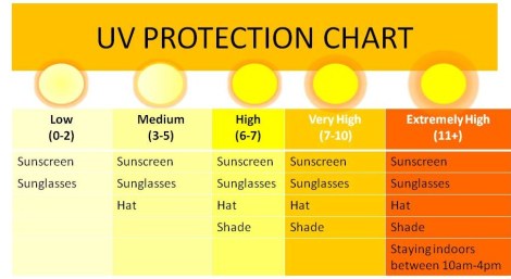Secrets Behind Sun Poisoning