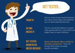STD Infection Rates Surge - social media effect